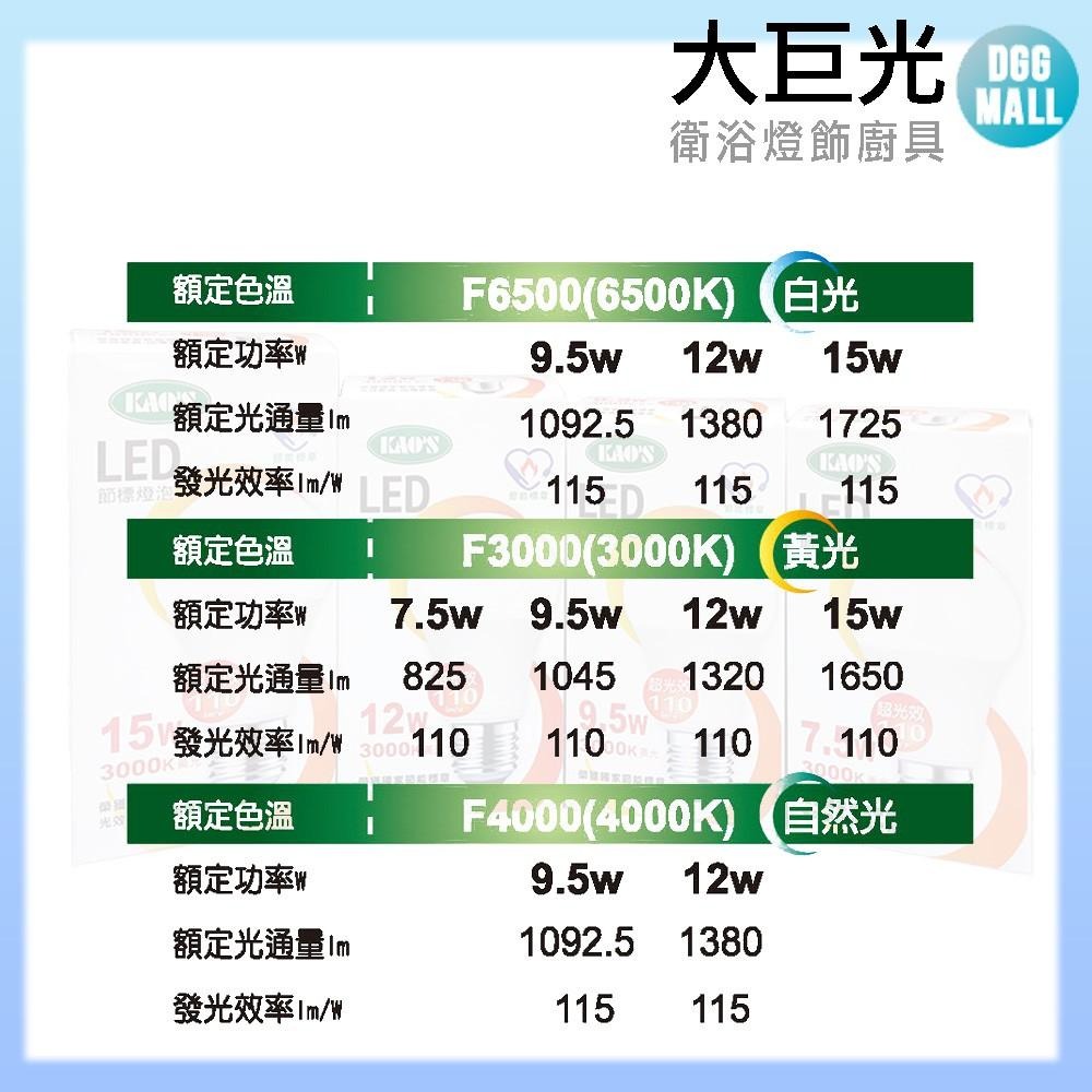 【大巨光】24入球泡 KAO’S 高光效廣角型 LED9.5W 3000K/4000K/6500K-細節圖7