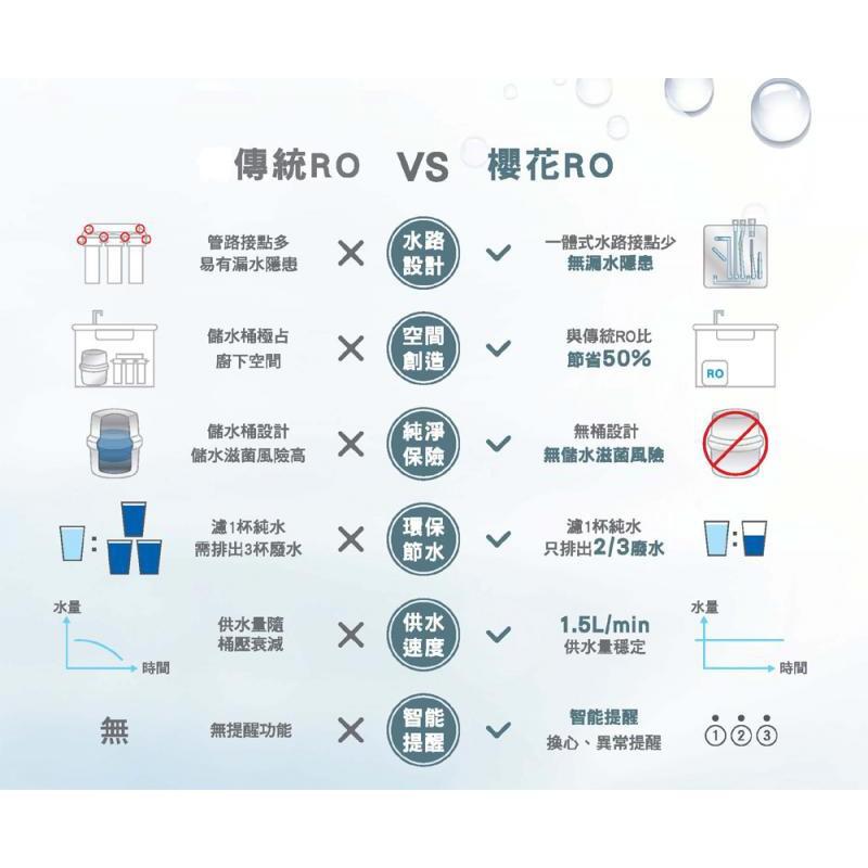 【大巨光】一體式水路設計 櫻花牌 逆滲透純水機/RO淨水器_P0231RO/P0230RO-細節圖4