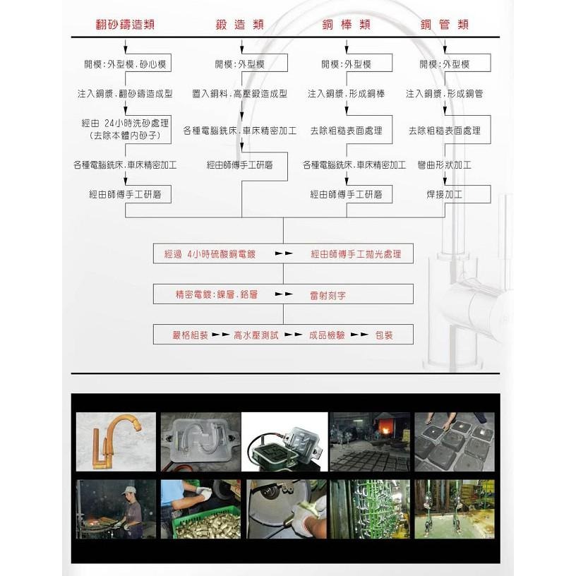【大巨光】低水壓可用圓型蓮蓬頭_1段(H-61)-細節圖4