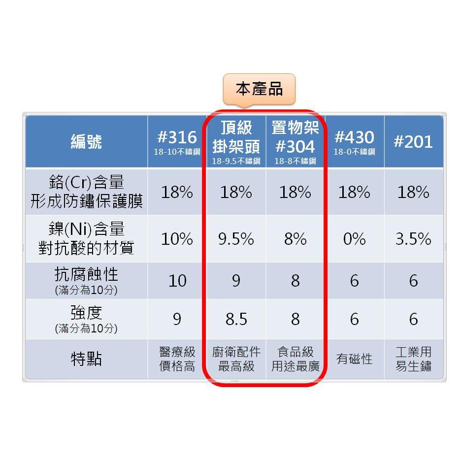 【大巨光】A3026 不鏽鋼單層置物架/廚衛兩用-細節圖4