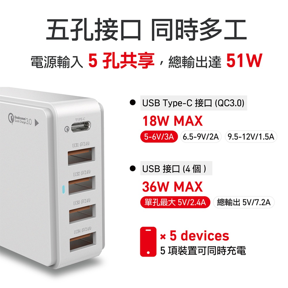 aiwa愛華 51W高功率 QC3.0多孔快充電源供應器 USB+Type C (AA-QC51) 公司貨有保固-細節圖4