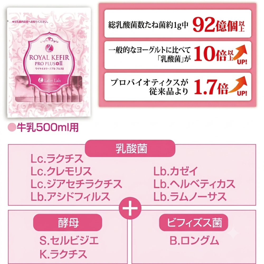 克菲爾優格菌 日本克菲爾Ⅱ 優格粉  菌粉  優格菌粉  免優格機 優格菌 希臘優格-細節圖2