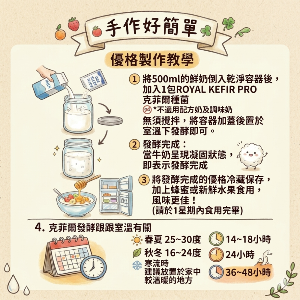 雙口味組 克菲爾優格菌 ROYAL KEFIR PRO 克菲爾 優格粉 優格菌 菌粉 優格菌粉 希臘優格 免優格-細節圖4