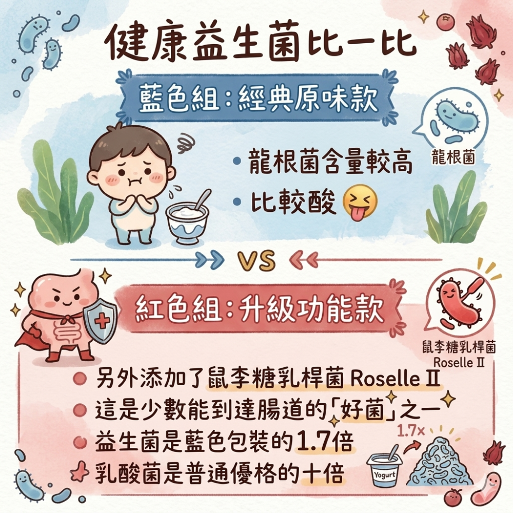 雙口味組 克菲爾優格菌 ROYAL KEFIR PRO 克菲爾 優格粉 優格菌 菌粉 優格菌粉 希臘優格 免優格-細節圖5