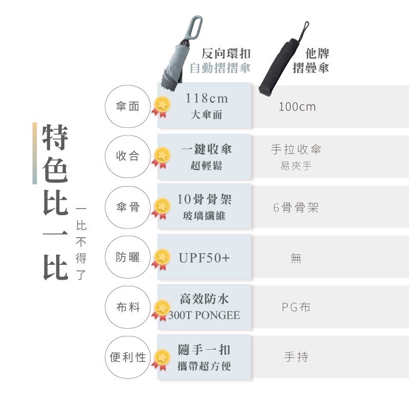 反向勾勾傘-冥思霧灰-細節圖3