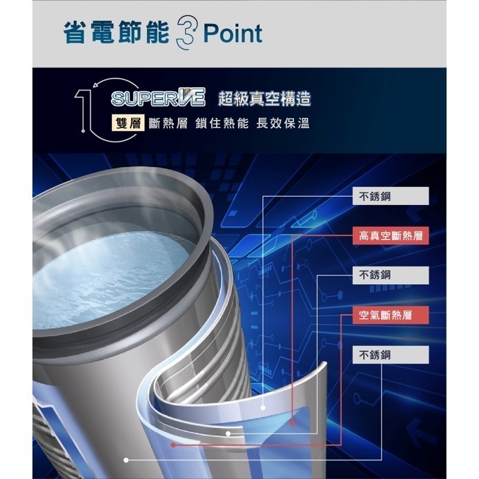 ZOJIRUSHI 象印 日製4L一級能四段定溫微電腦電熱水瓶CV-DSF40-細節圖5