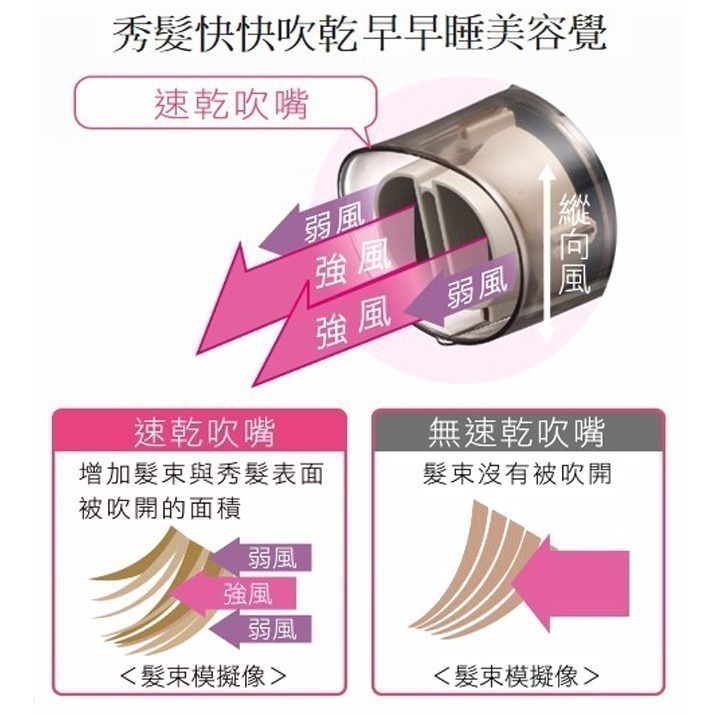 Panasonic 國際牌 奈米水離子三段溫控折疊式吹風機 EH-NA27-細節圖7