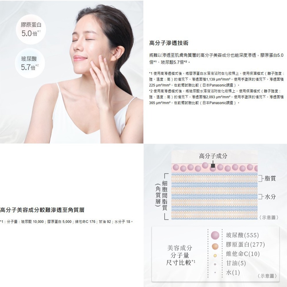 Panasonic 國際牌 高滲透離子美容儀 EH-ST99-細節圖3