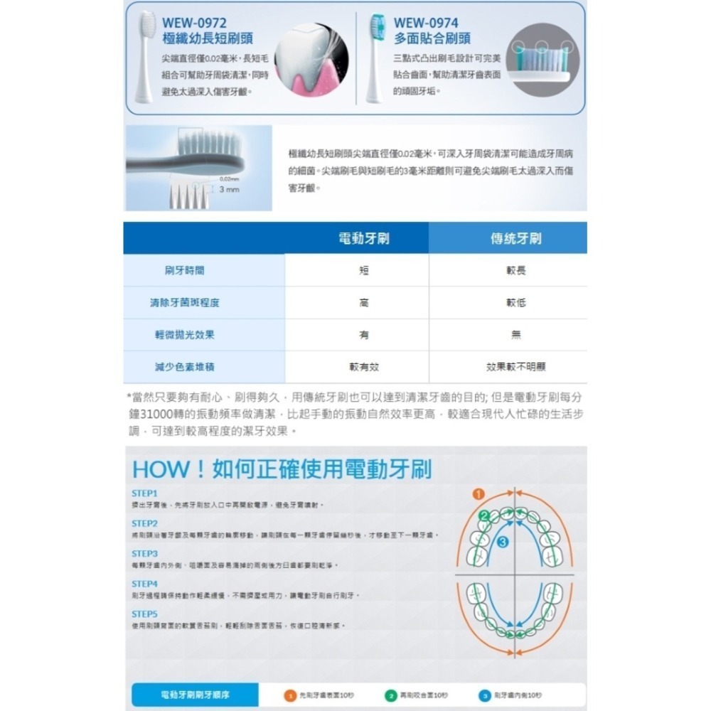 Panasonic 國際牌 專用多面貼合刷頭(適用EW-DM81)(1卡2入) WEW0974-W-細節圖3