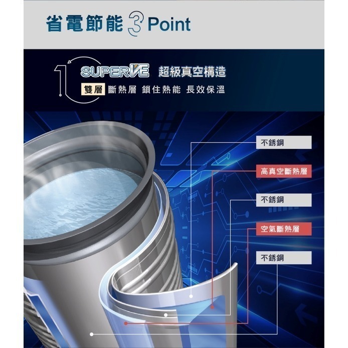 ZOJIRUSHI 象印 日製5L一級能四段定溫微電腦電熱水瓶CV-DSF50-細節圖3