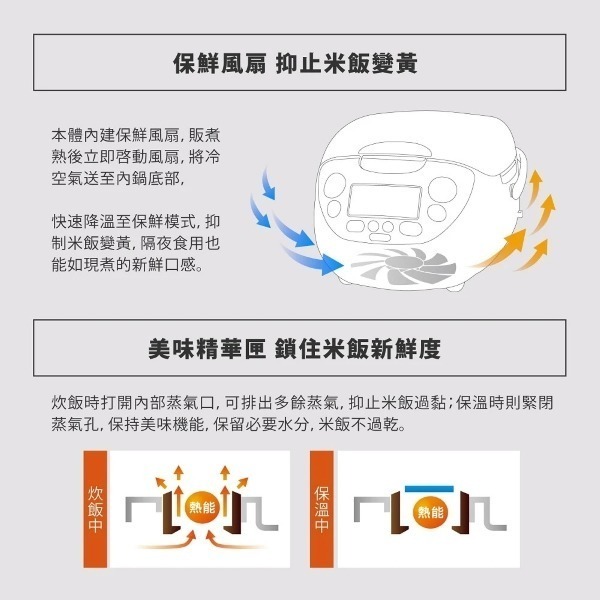 ZOJIRUSHI 象印 日製6人份豪熱沸騰IH微電腦電子鍋NH-VCF10-細節圖6