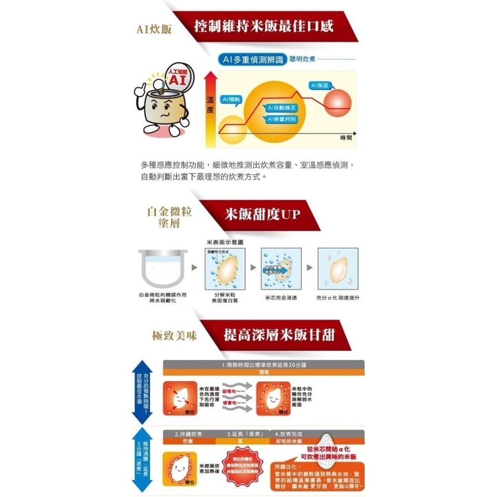 ZOJIRUSHI 象印 日製6人份白金厚釜壓力IH電子鍋NW-JBF10-細節圖7