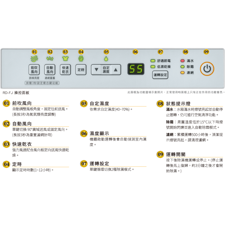 Hitachi 日立 9L 全覆式PM2.5濾除高效DC馬達除濕機RD-18FJ-細節圖5