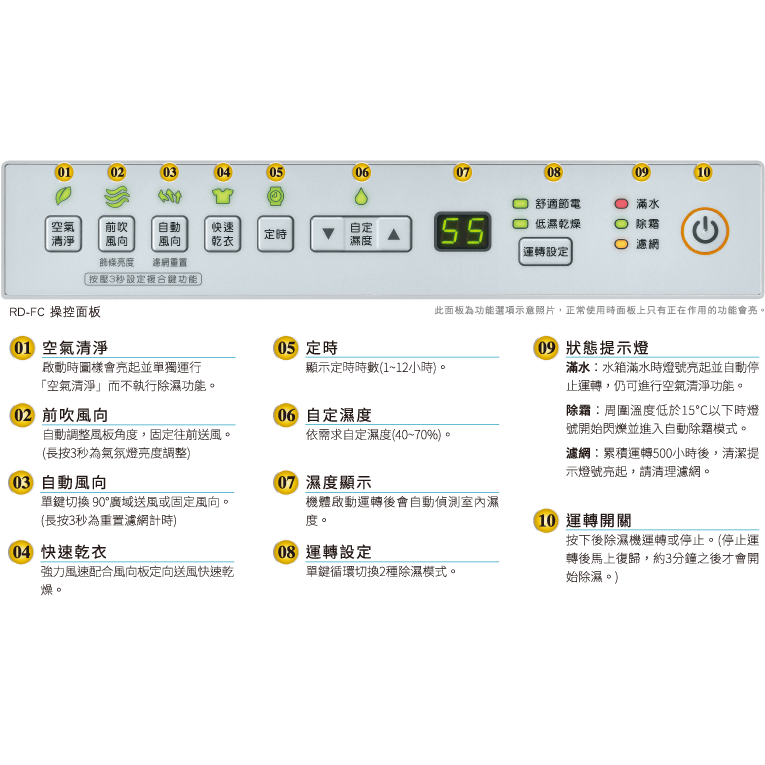 Hitachi 日立 11L全覆式HEPA濾除高效DC馬達清淨除濕機RD-22FC-細節圖5