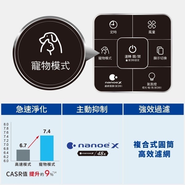 Panasonic 國際牌 100倍nanoeX濾PM2.5空氣清淨機F-P75MH-細節圖2