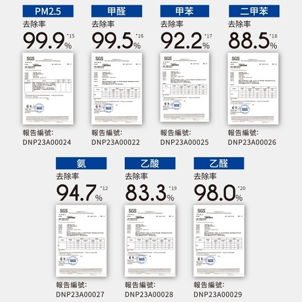 Panasonic 國際牌 100倍nanoeX濾PM2.5空氣清淨機F-P75MH-細節圖4