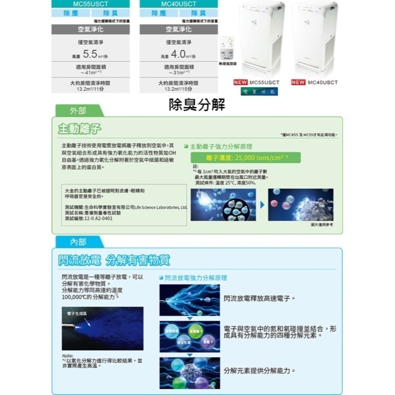 DAIKIN 大金 光觸媒&閃流除臭觸媒強力空氣清淨機(搭配靜電HEPA濾網)(附遙控器)MC55USCT7-細節圖2