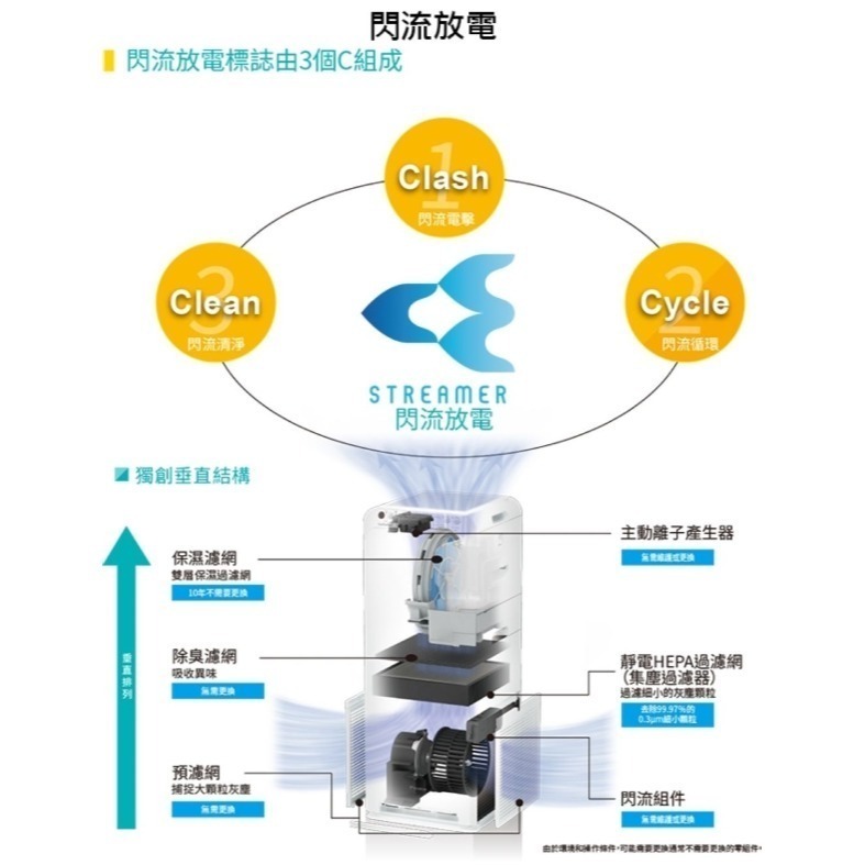 DAIKIN 大金 光觸媒&閃流除臭觸媒強力空氣清淨機(搭配靜電HEPA濾網)(附遙控器)MC55USCT7-細節圖4