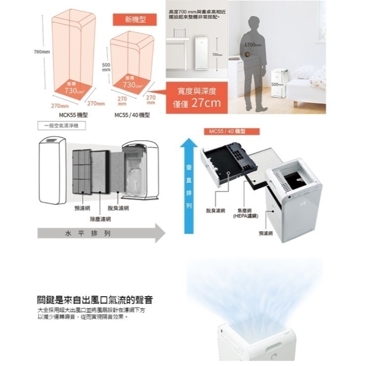 DAIKIN 大金 光觸媒&閃流除臭觸媒強力空氣清淨機(搭配靜電HEPA濾網)(附遙控器)MC55USCT7-細節圖5