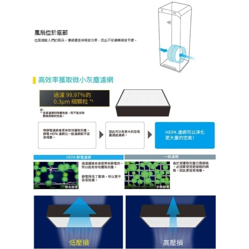 DAIKIN 大金 光觸媒&閃流除臭觸媒強力空氣清淨機(搭配靜電HEPA濾網)(附遙控器)MC55USCT7-細節圖6