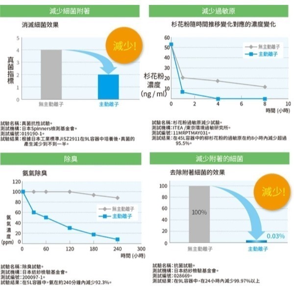DAIKIN 大金 光觸媒&閃流除臭觸媒強力空氣清淨機(搭配靜電HEPA濾網)(附遙控器)MC55USCT7-細節圖8