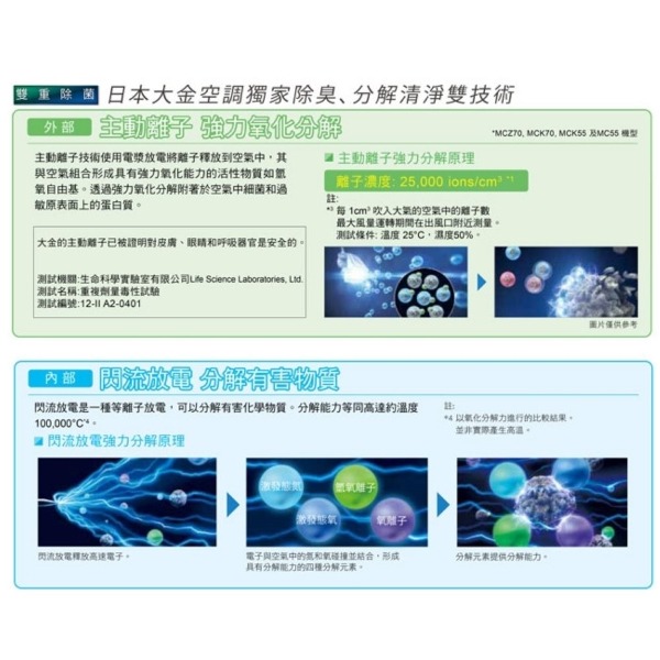 DAIKIN 大金 頂級閃流放電美肌保濕型空氣清淨機MCZ70YSCT-細節圖2