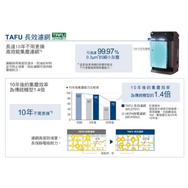 DAIKIN 大金 頂級閃流放電美肌保濕型空氣清淨機MCZ70YSCT-細節圖4