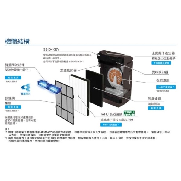 DAIKIN 大金 頂級閃流放電美肌保濕型空氣清淨機MCZ70YSCT-細節圖5