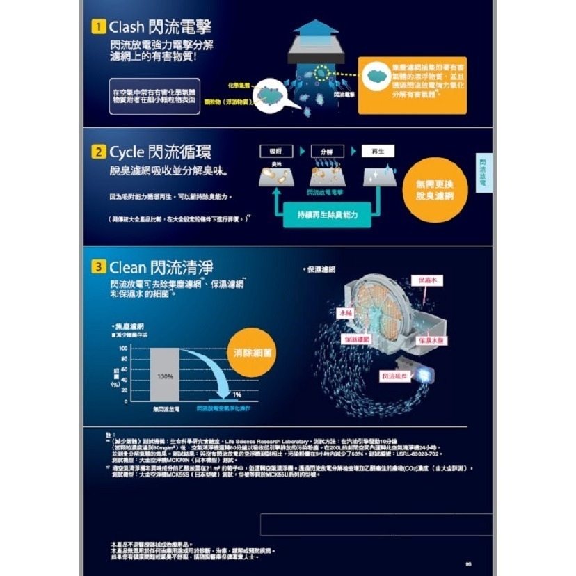 DAIKIN 大金 閃流放電美肌保濕型空氣清淨機(搭配HEPA靜電濾網)MCK70VSCT-W-細節圖3