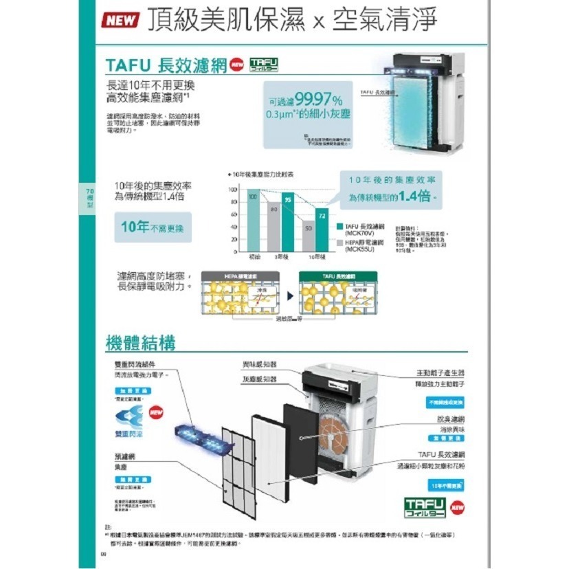 DAIKIN 大金 閃流放電美肌保濕型空氣清淨機(搭配HEPA靜電濾網)MCK70VSCT-W-細節圖5