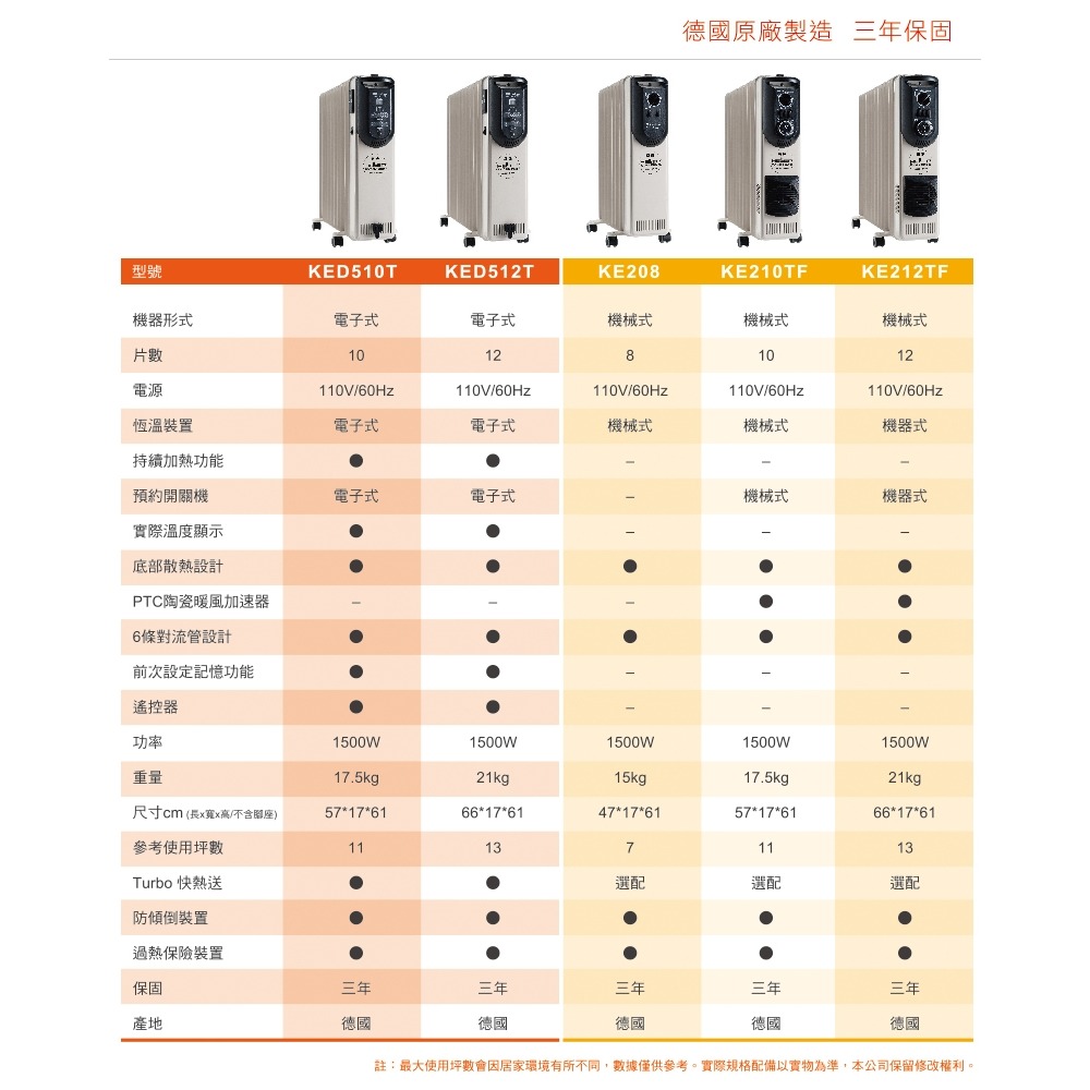 嘉儀 葉片式電子顯示電暖爐 KED-510T-細節圖5