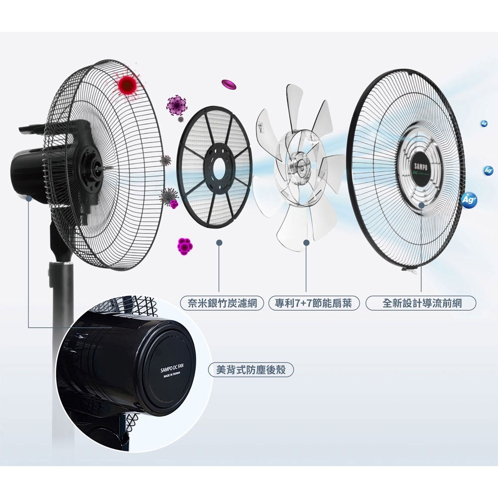 SAMPO 聲寶 14吋7+7片扇葉DC直流馬達微電腦遙控立扇SK-FN14UD-細節圖3