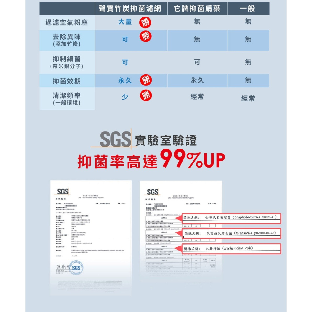 SAMPO 聲寶 14吋7+7片扇葉DC直流馬達微電腦遙控立扇SK-FN14UD-細節圖6