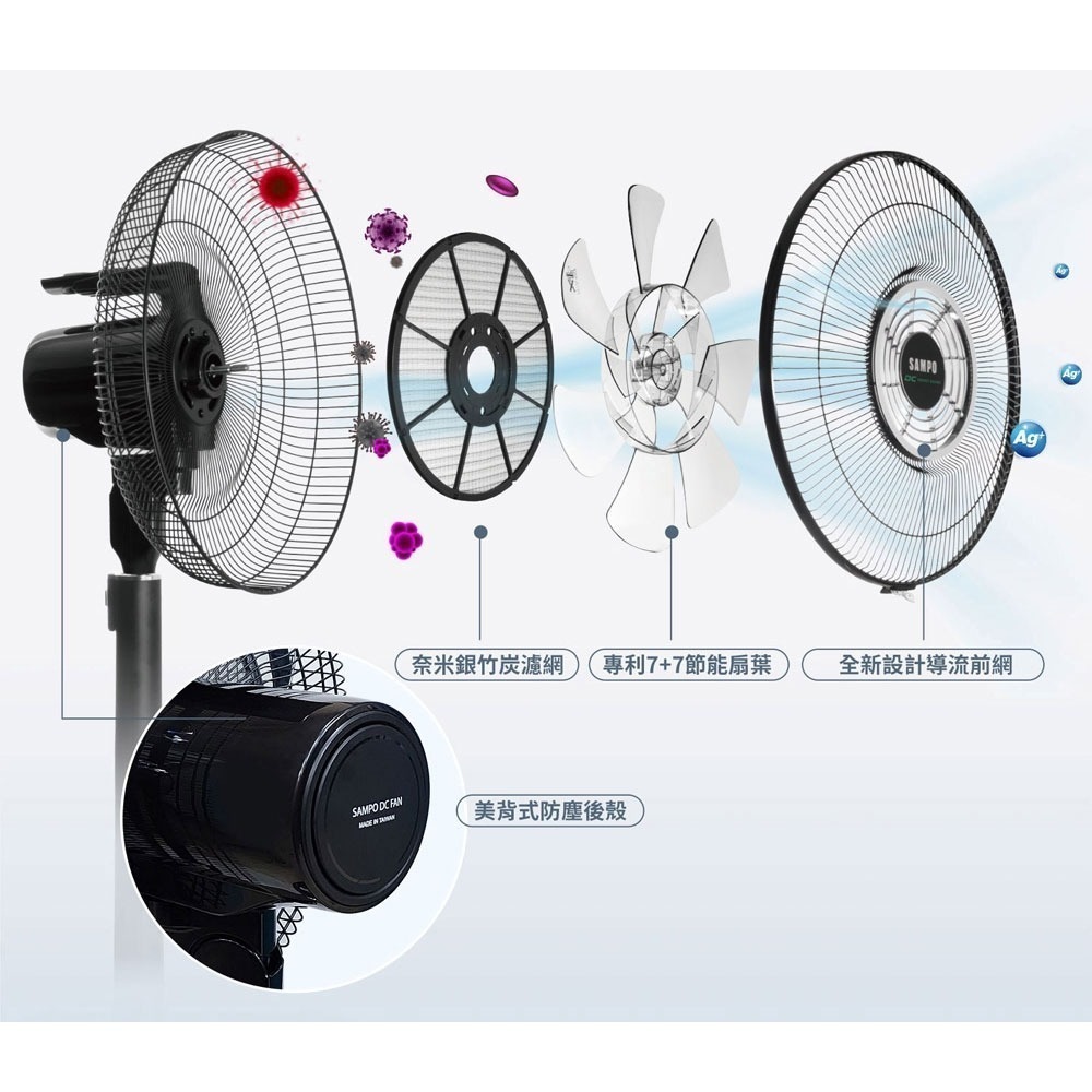 SAMPO 聲寶 16吋7+7片扇葉DC直流馬達微電腦遙控立扇SK-FN16UD-細節圖5