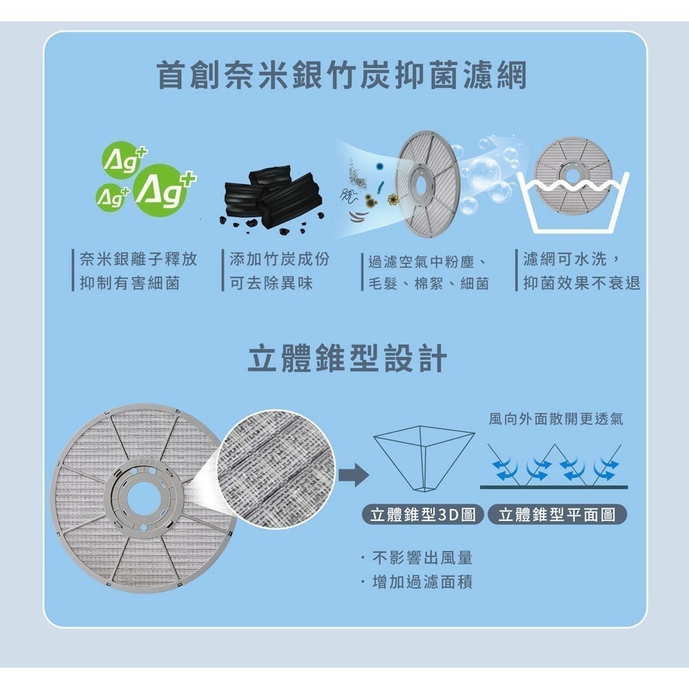 SAMPO 聲寶 16吋7+7片扇葉DC直流馬達微電腦遙控立扇SK-FN16UD-細節圖7