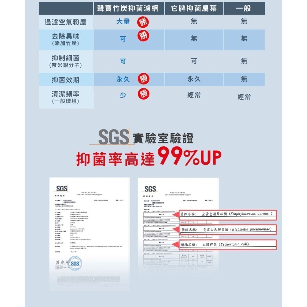 SAMPO 聲寶 16吋7+7片扇葉DC直流馬達微電腦遙控立扇SK-FN16UD-細節圖8