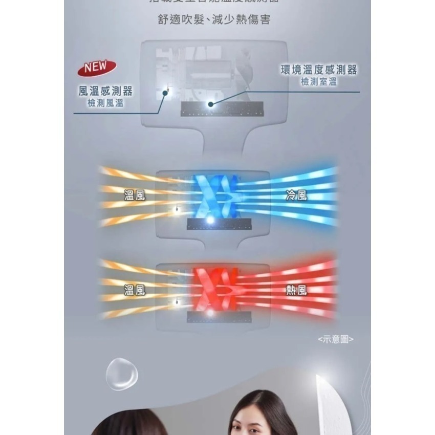 Panasonic 國際牌 奈米水離子智慧溫控吹風機 EH-NA9N-細節圖6