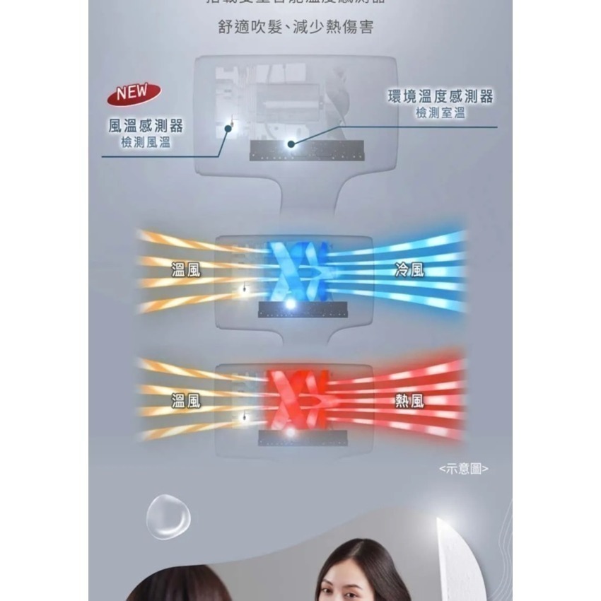 Panasonic 國際牌 奈米水離子智慧溫控吹風機 EH-NA9N-細節圖6
