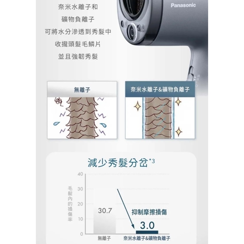 Panasonic 國際牌 奈米水離子智慧溫控吹風機 EH-NA9N-細節圖5