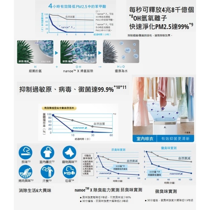 Panasonic 國際牌 12L ECONA高效微電腦除濕機F-Y24GX-細節圖3