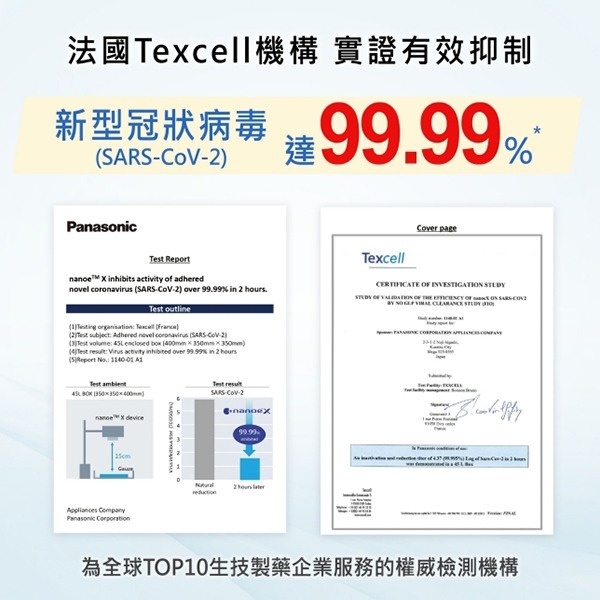 Panasonic 國際牌 nanoeX濾PM2.5空氣清淨機F-P60LH-細節圖3