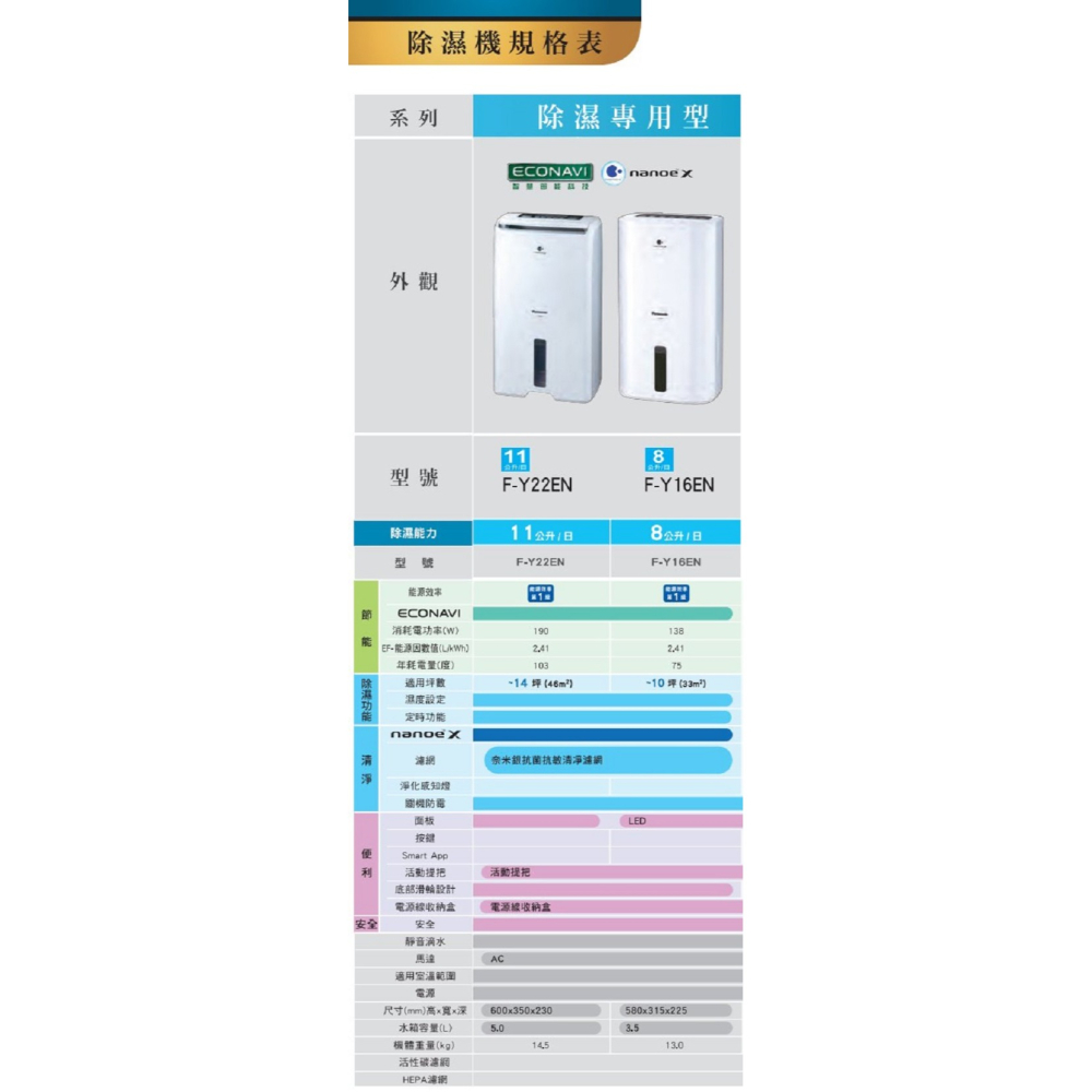 Panasonic 國際牌 8L ECONAVI+nanoeX 除濕機F-Y16EN-細節圖3