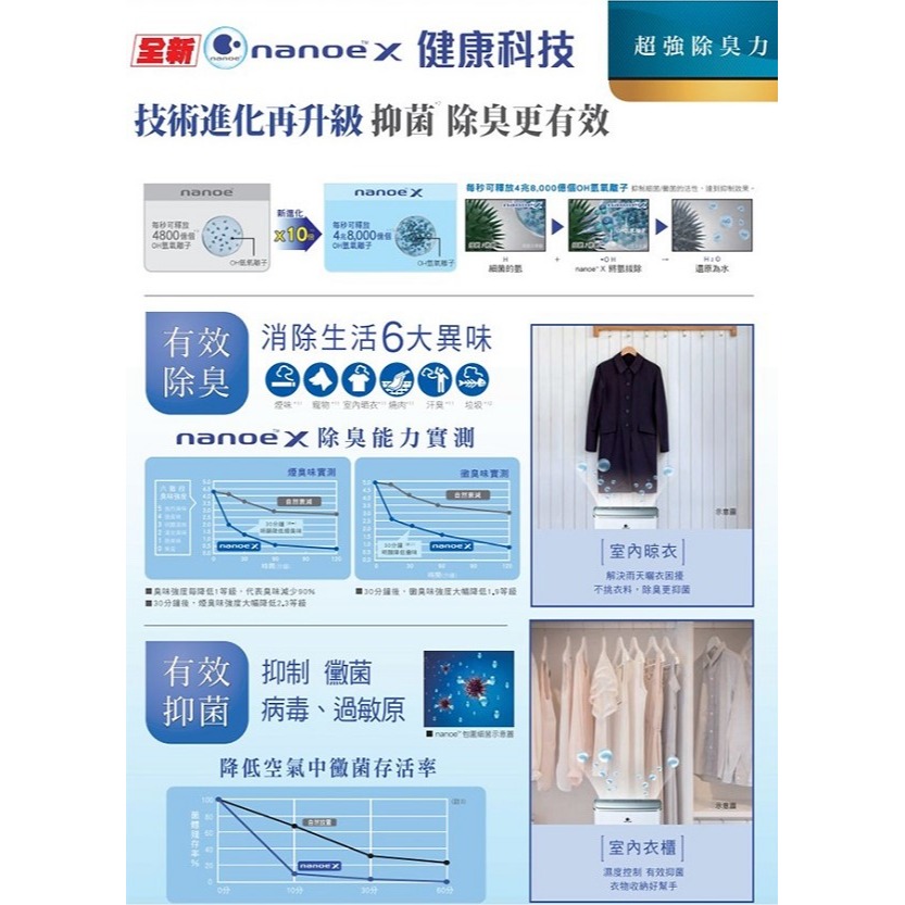 Panasonic 國際牌 8L ECONAVI+nanoeX 除濕機F-Y16EN-細節圖4