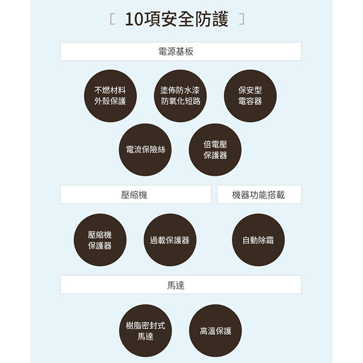 SAMPO 聲寶 6L微電腦除濕機(搭配甲殼素濾網)AD-WA112T-細節圖7