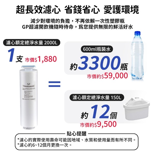 G-PLUS 2.5L 瞬熱超濾開飲機 GP-WS01-細節圖8