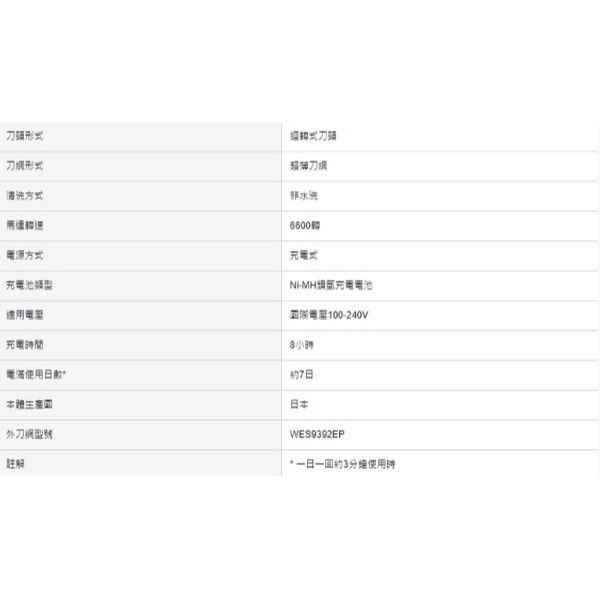 Panasonic 國際牌 日製旋轉式刀頭國際電壓充電式刮鬍刀 ES-6510-細節圖4