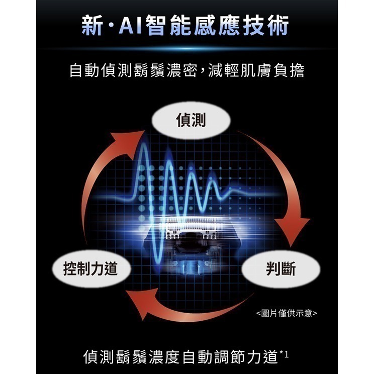 Panasonic 國際牌 日製三刀頭充電式水洗刮鬍刀ES-LT2B-細節圖4