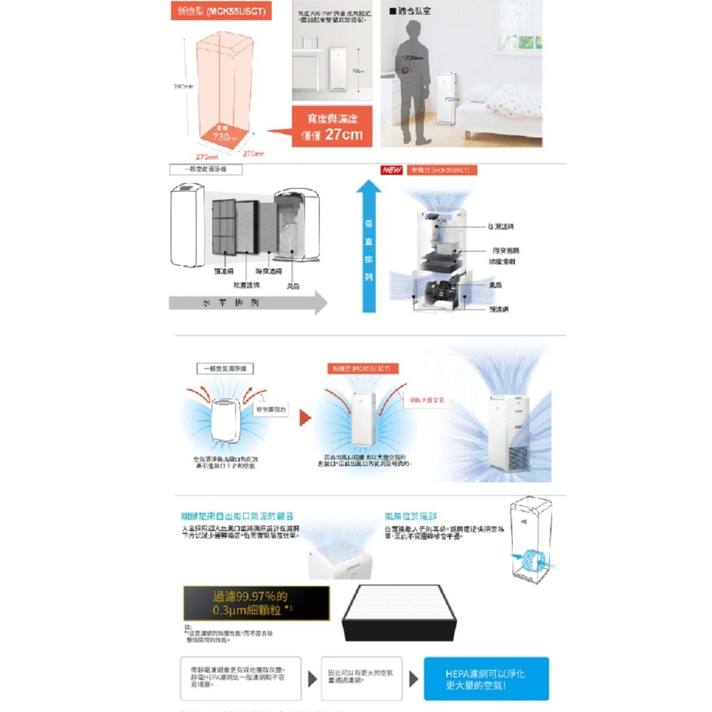 DAIKIN 大金 閃流放電美肌保濕型空氣清淨機(搭配HEPA靜電濾網)(附遙控器) MCK55USCT(H)-細節圖2