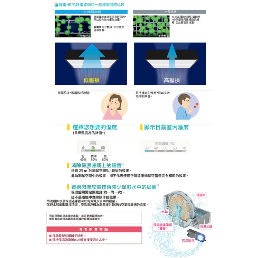 DAIKIN 大金 閃流放電美肌保濕型空氣清淨機(搭配HEPA靜電濾網)(附遙控器) MCK55USCT(H)-細節圖3