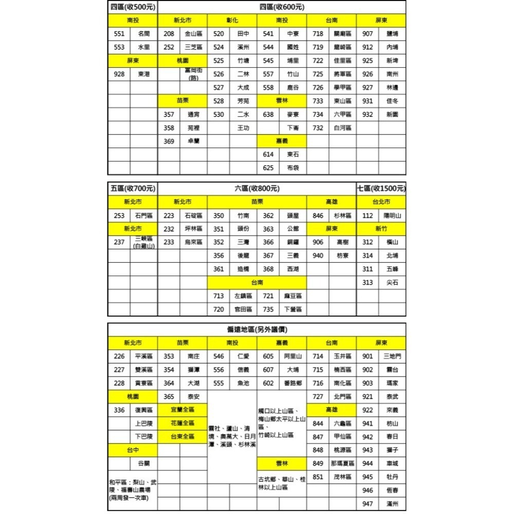 (約裝商品)贈 7-11禮券 800元 SAMPO 聲寶 99L一級能定頻單門小冰箱 SR-C10 基本安裝+舊機回收-細節圖8